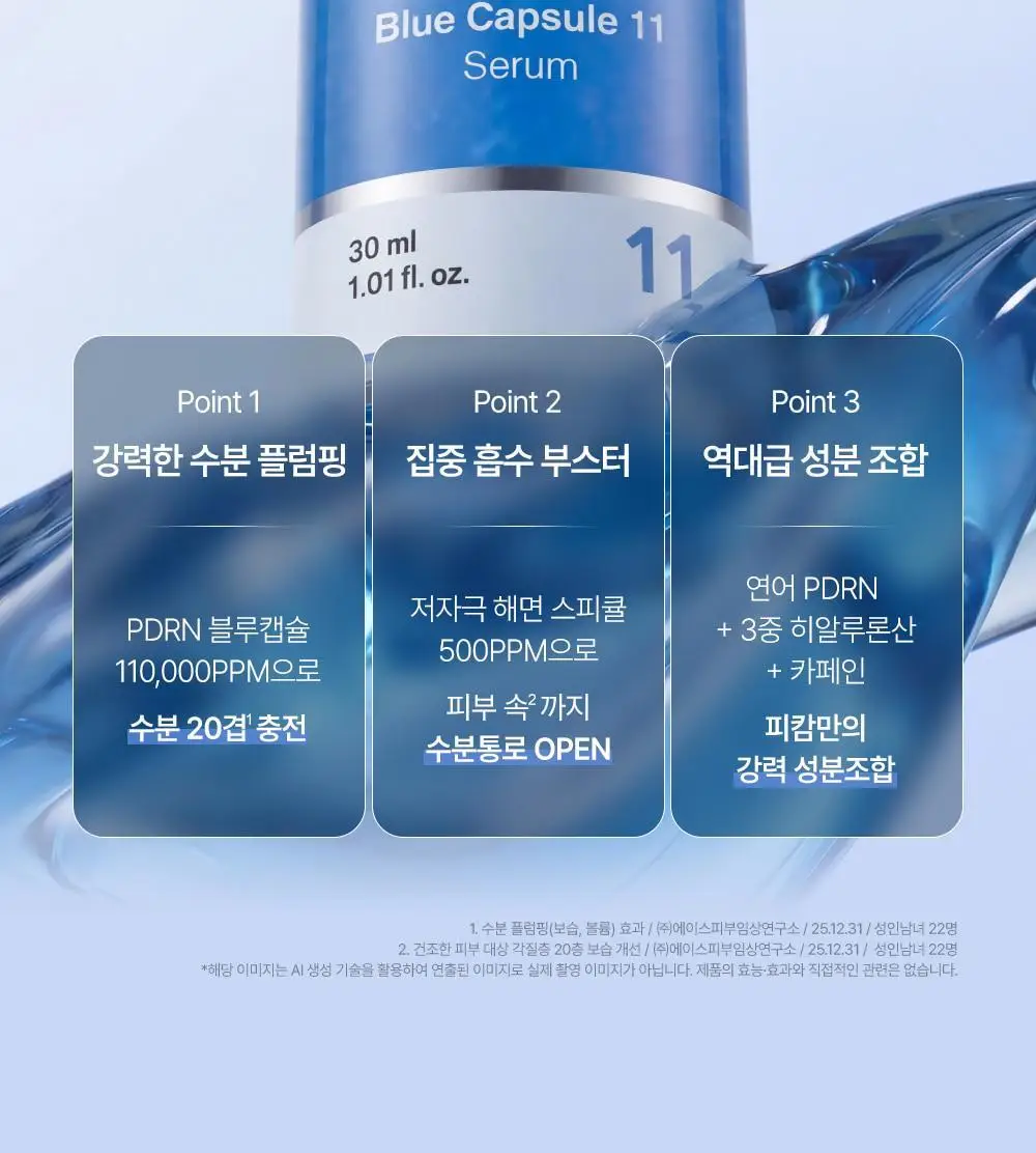 [피부볼륨 플럼핑효과/피부수분 20겹개선] 피캄 PDRN 카페인 블루캡슐 11 세럼 30ml 상세페이지 10